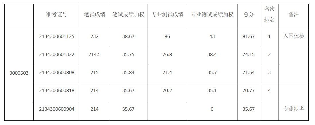 微信截图_20230724081536.png