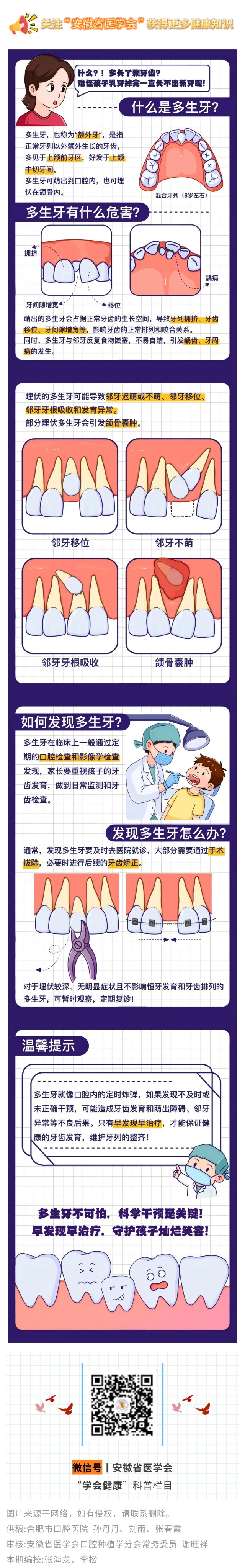 【学会健康】全国爱牙日专题：多生牙，是“多”一点幸运还是隐患？.jpg